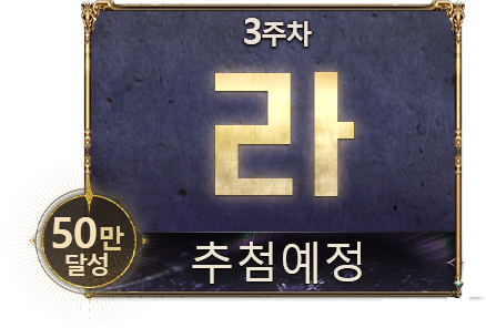 milestone 4